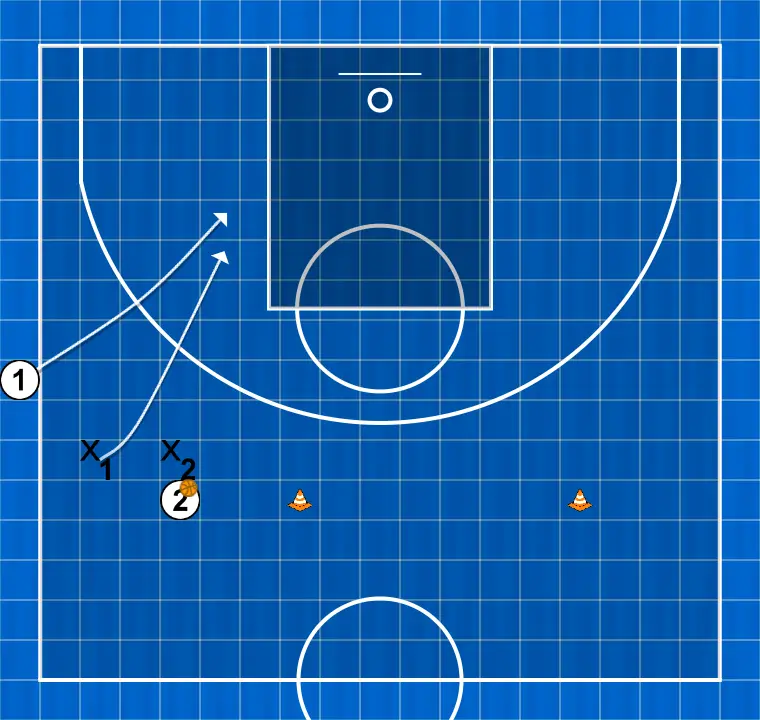 Exercício de basquete tarea 1 pase para saque de banda y finalización, passo 4: armador se move estrategicamente para criar novas linhas de passe e abrir espaços