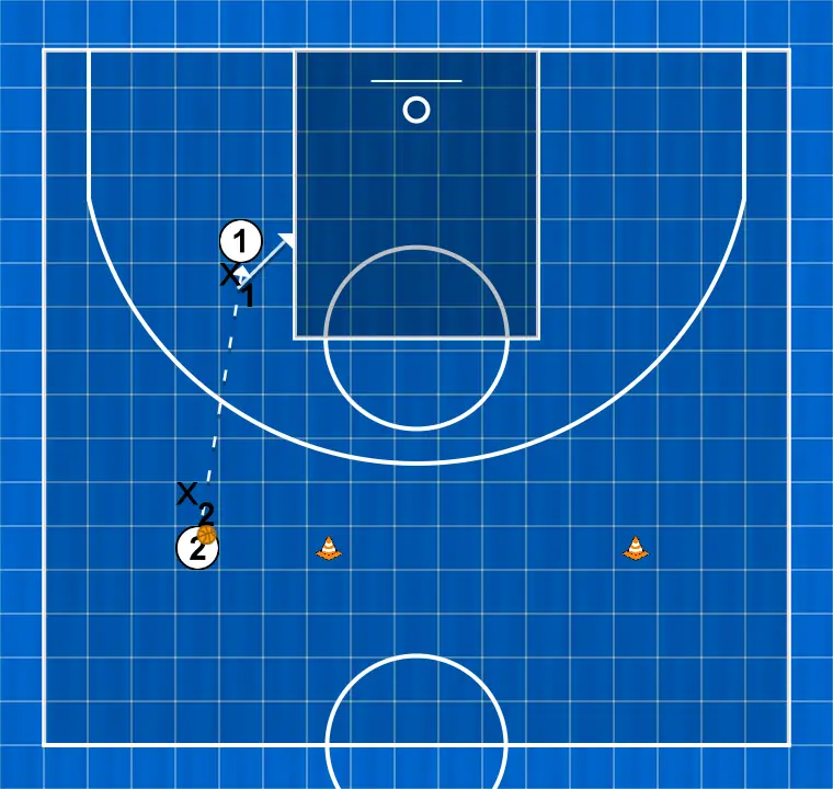 Exercício de basquete tarea 1 pase para saque de banda y finalización, passo 5: armador altera sua posição para criar desajustes defensivos e opções de penetração