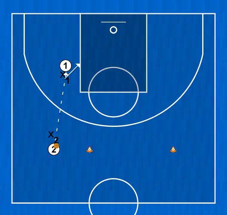 Basketball drill task 1 pass for sideline inbound and finish, step 5: point guard shifts to an optimal spot on the court to maximize offensive efficiency