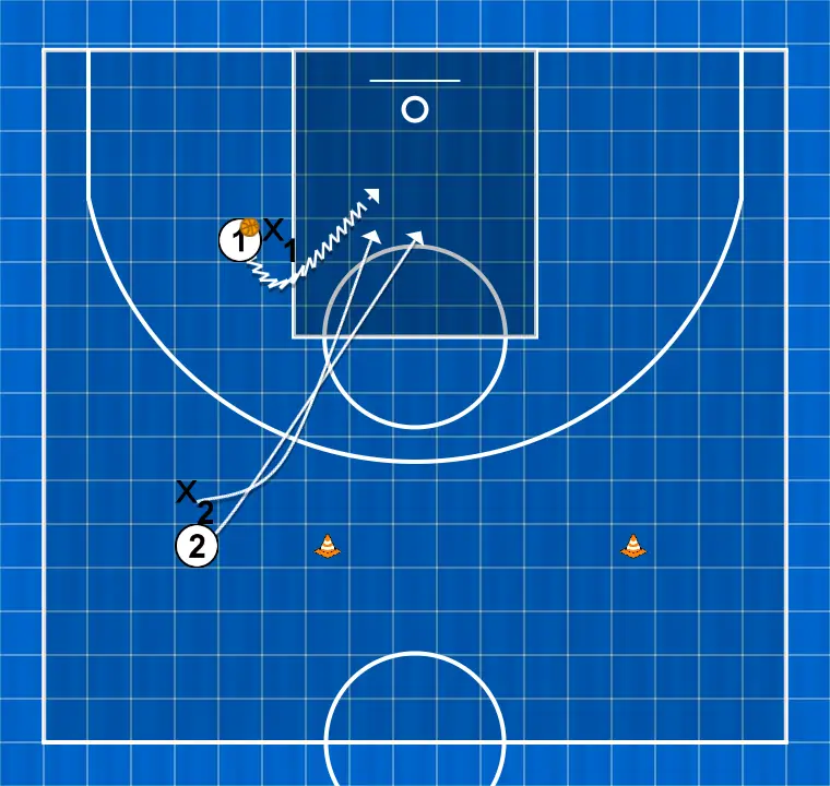 Basketball drill tarea 1 pase para saque de banda y finalización, step 6: 2 alters position to create defensive mismatches and penetration options
