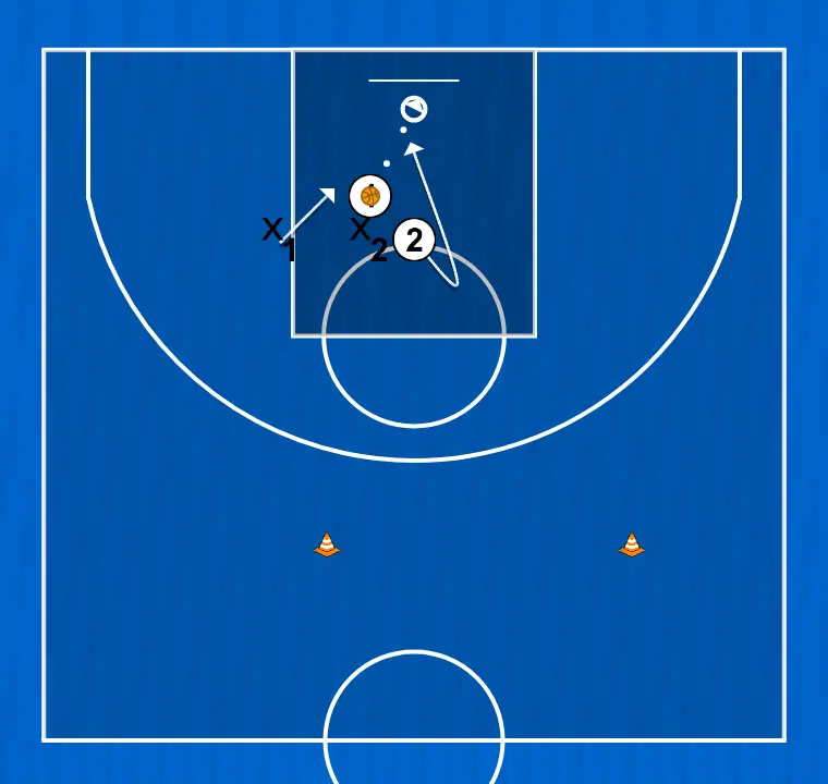 Exercices de basket-ball exercice 1 passe pour remise en jeu latérale et finition, étape 7: 2 se déplace pour soutenir ses coéquipiers et maintenir le flux de jeu