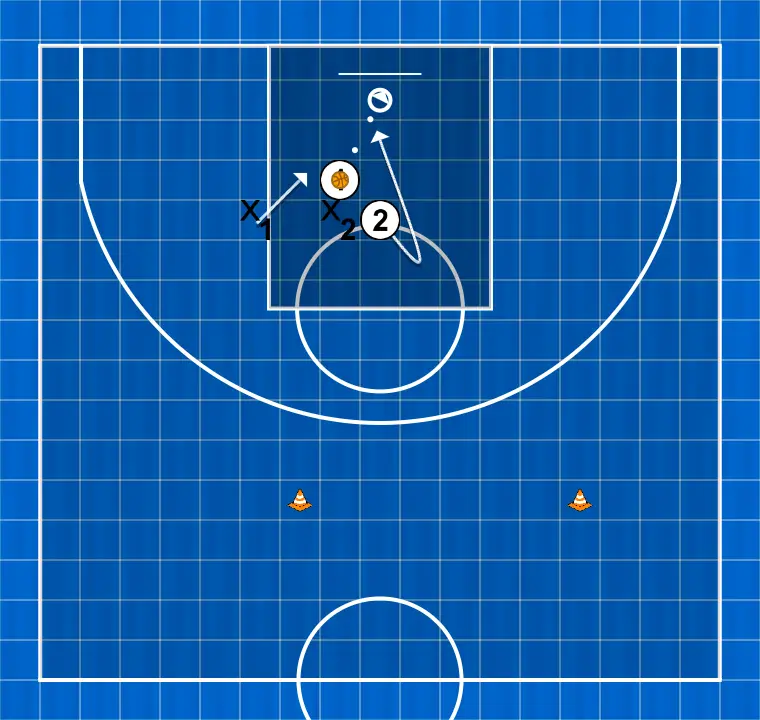 Exercices de basket-ball tarea 1 pase para saque de banda y finalización, étape 7: 2 se déplace pour soutenir ses coéquipiers et maintenir le flux de jeu