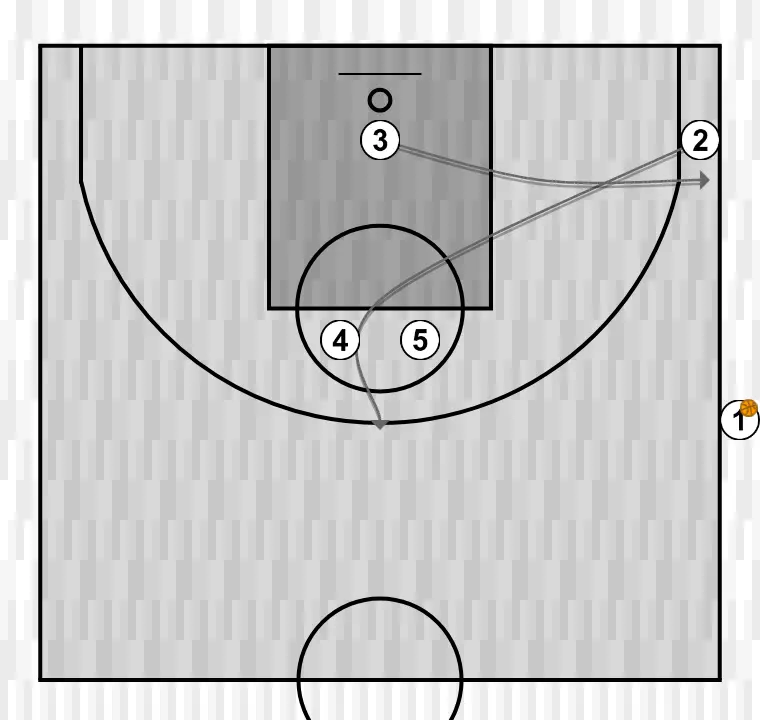 Jeux de basket-ball boom   , étape 2: arrière se place stratégiquement pour générer des angles de passe et anticiper les mouvements défensifs