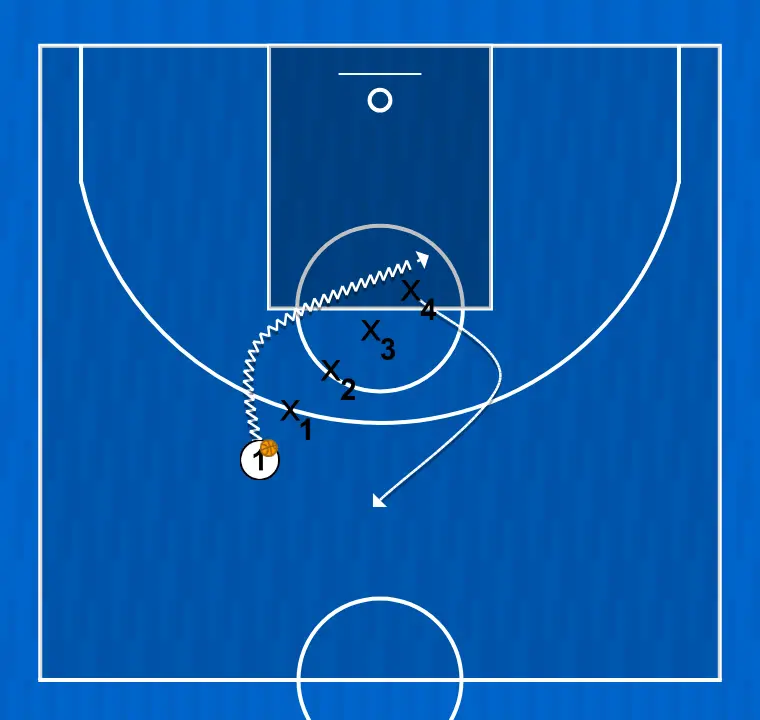 Exercício de basquete calentamiento defensa1 (con balón), passo 1: