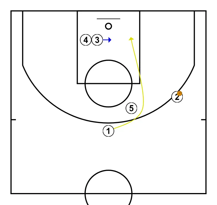 EDU PLAY - STEP 4: Point guard moves to support teammates and maintain constant game flow