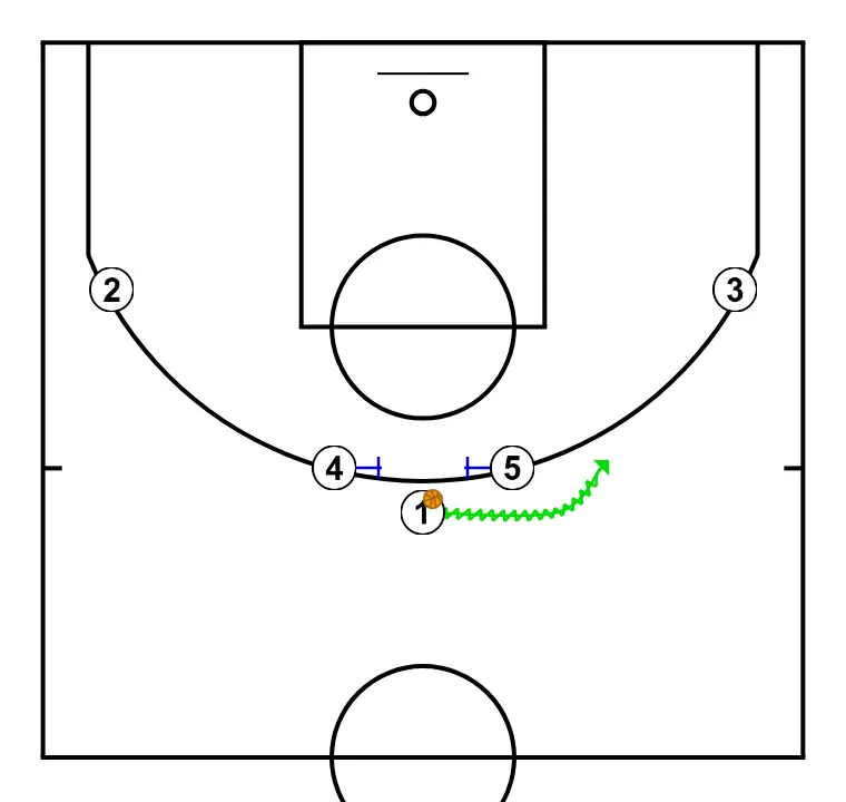CORNAMENTES - PAS 2: Pívot estableix un screen per generar avantatge i confondre la defensa contrària