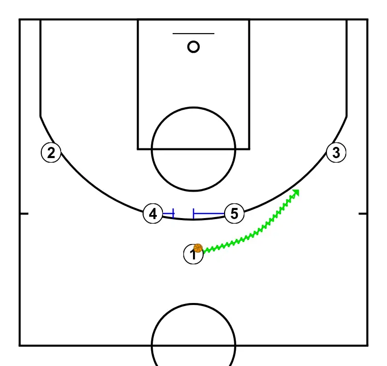 HORNS 2 - STEP 2: Center sets a precise screen helping a teammate penetrate towards the basket