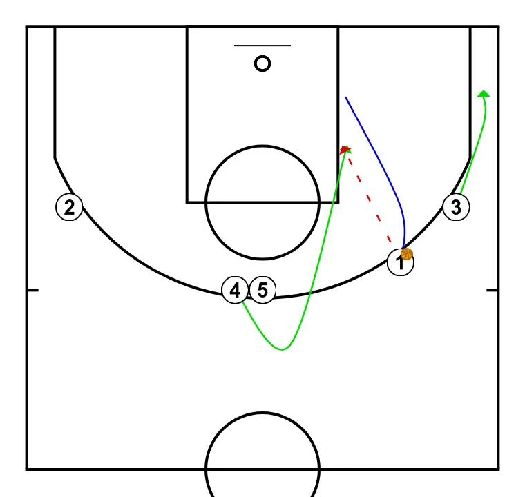 HORNS 2 - STEP 3: 5 sets a precise screen helping a teammate penetrate towards the basket