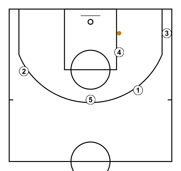 CUERNOS 2 - PASO 6: Formación inicial de jugadores/as, preparada para iniciar la jugada con fluidez y claridad en las líneas de pase