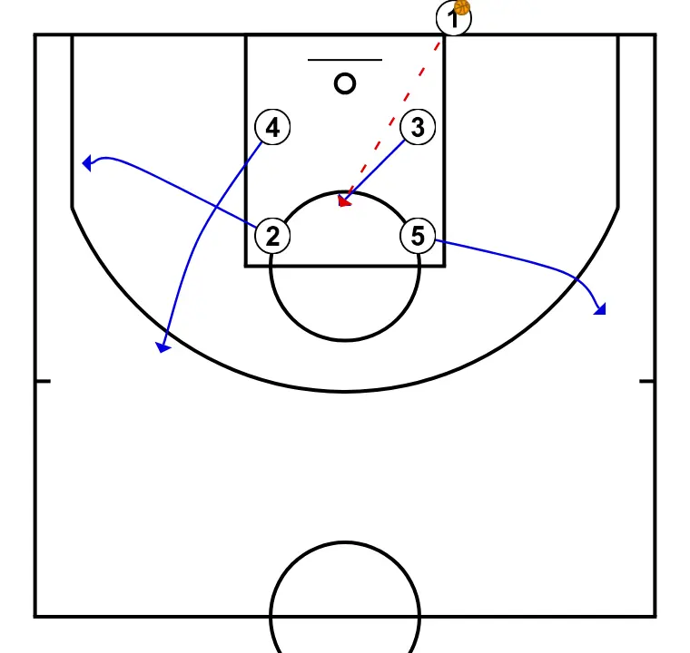 ZOOM BLOB - PASSO 2: 5 posiciona-se estrategicamente para criar ângulos de passe e antecipar movimentos defensivos