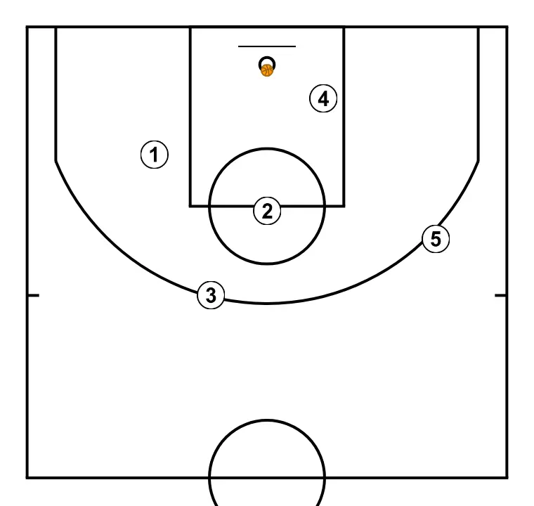 FONDO ZOOM - PASO 8: Los jugadores adoptan su formación inicial, listos para ejecutar movimientos coordinados y opciones de penetración