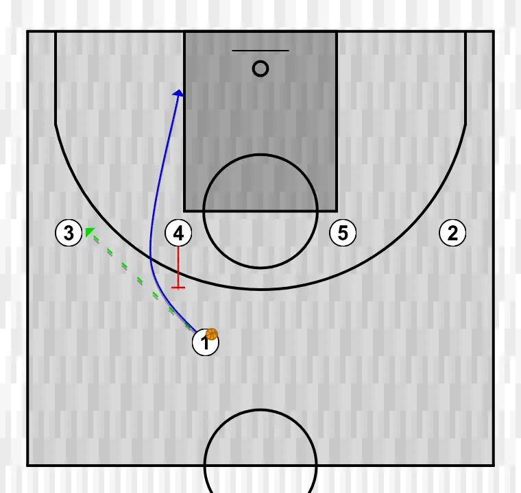 Jeux de basket-ball zoom action, étape 1: intérieur bloque le défenseur, ouvrant de l’espace pour des coupes, pénétrations ou tirs