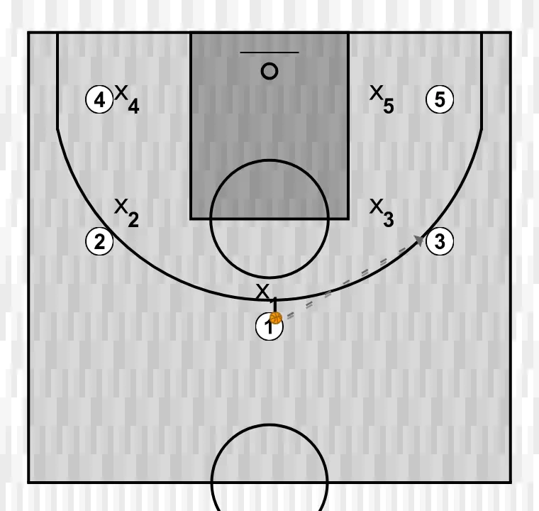 Jeux de basket-ball 3, étape 2: