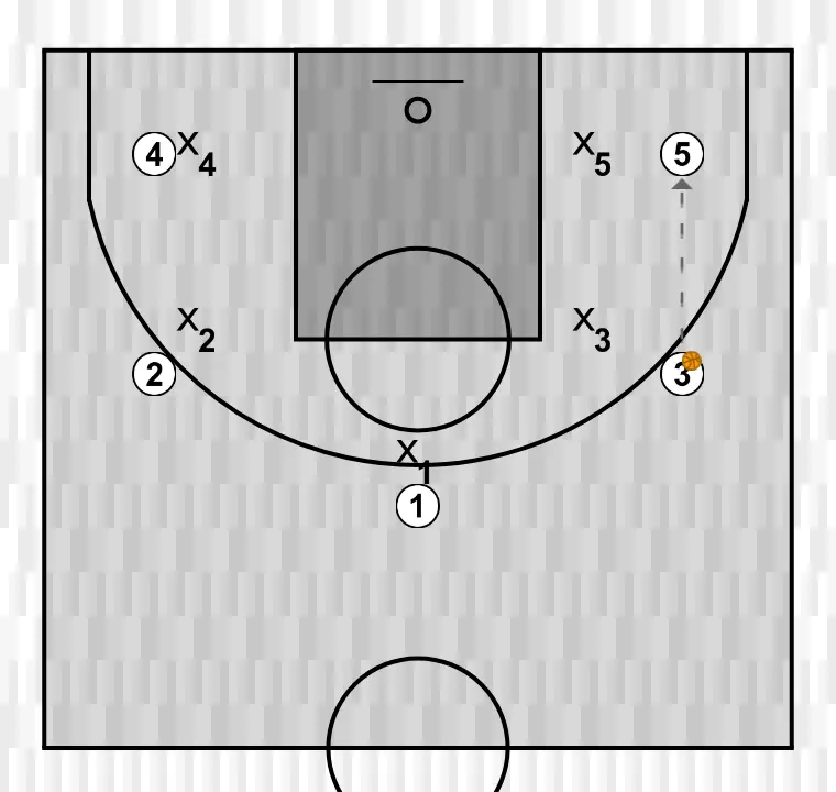 Jogada de basquete 3, passo 3: