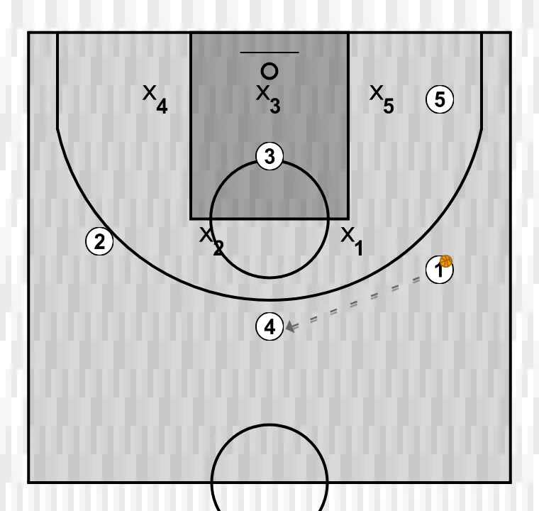 Jogada de basquete 2, passo 3:
