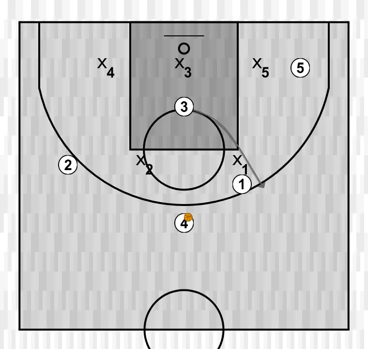 Jeux de basket-ball 2, étape 7: ailier se déplace pour soutenir ses coéquipiers et maintenir le flux de jeu
