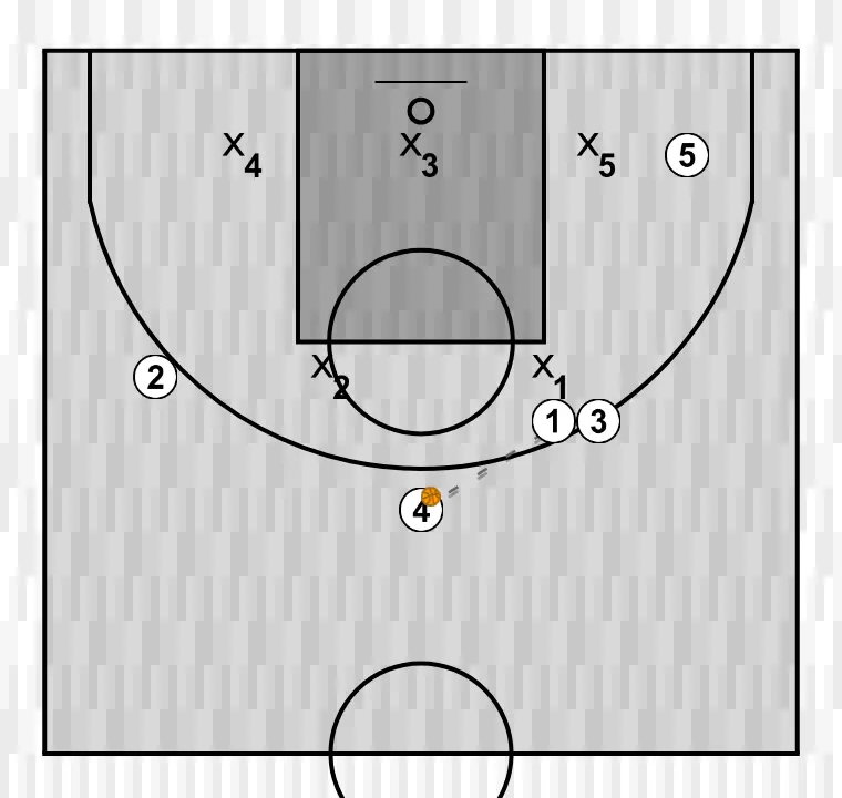 Jogada de basquete 2, passo 9: