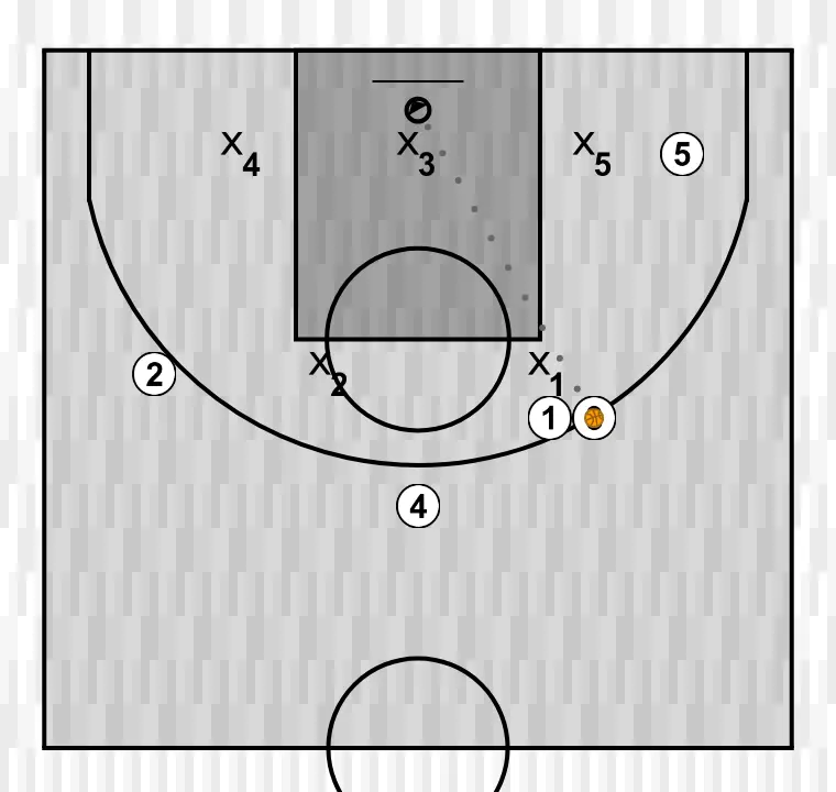 Jugada de baloncesto 2, paso 10: