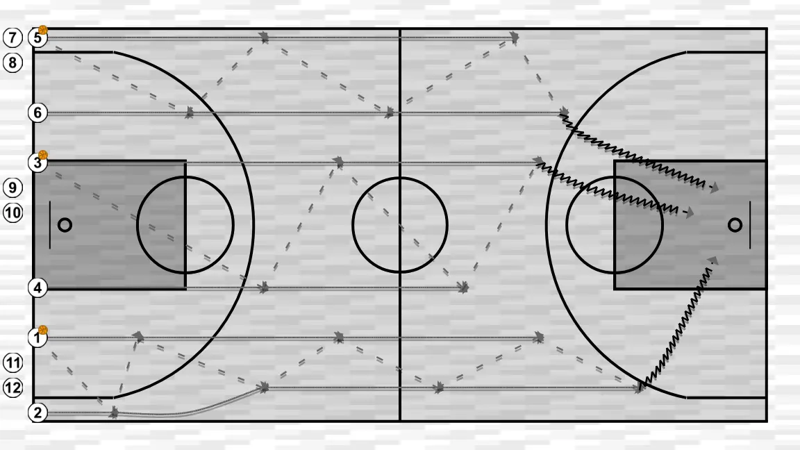 Exercício de basquete pao 0, passo 1: