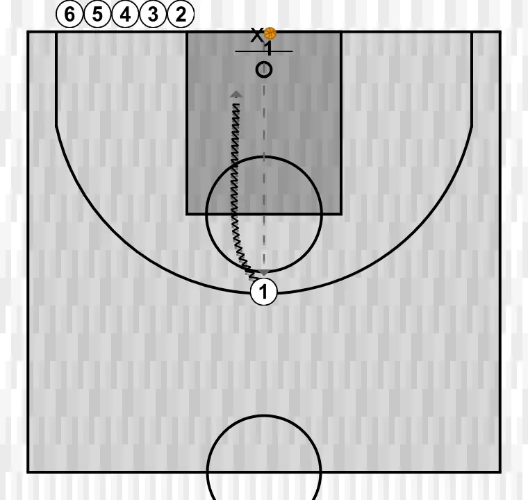 Exercício de basquete 1x1    , passo 1:
