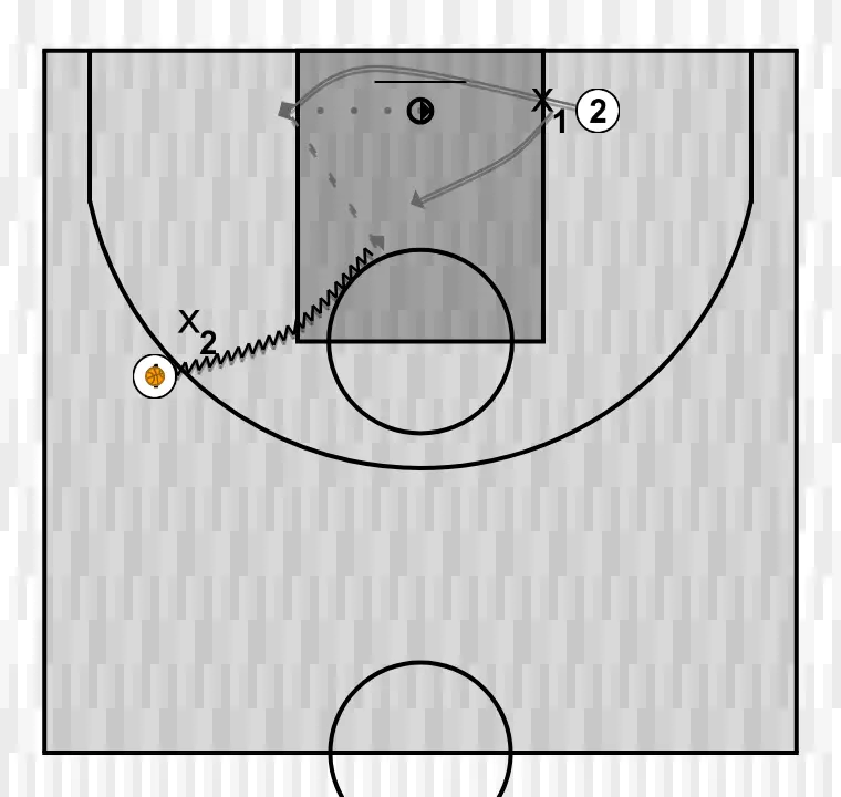 Exercício de basquete 2x2, passo 1:
