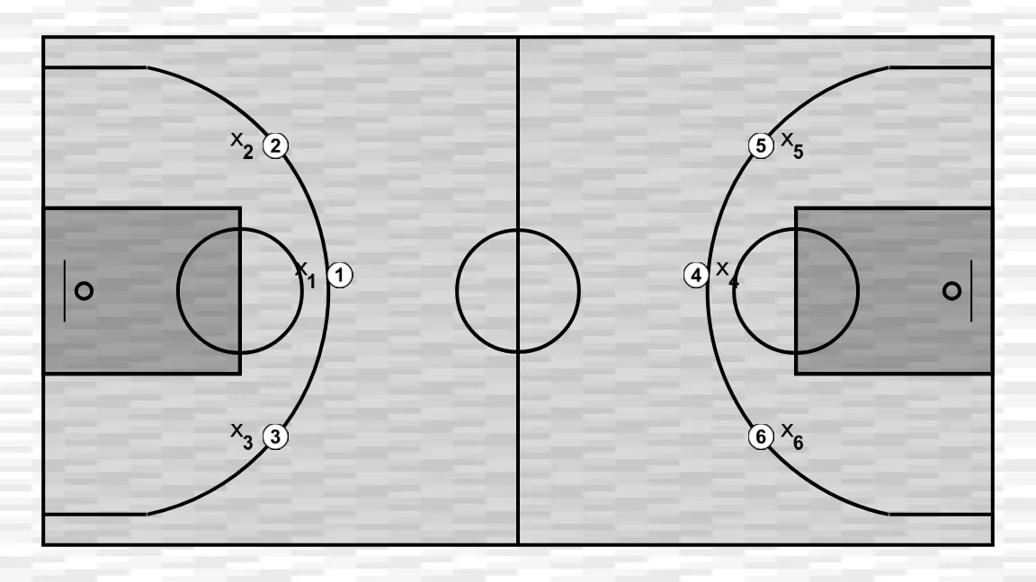 Exercício de basquete 3x3    , passo 1: