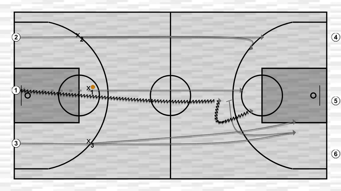 Exercices de basket-ball 3c3   , étape 1: