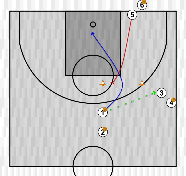 Exercício de basquete rueda comunicativa 5, passo 1: 5 estabelece uma tela firme para liberar um companheiro e criar oportunidades próximas de arremesso