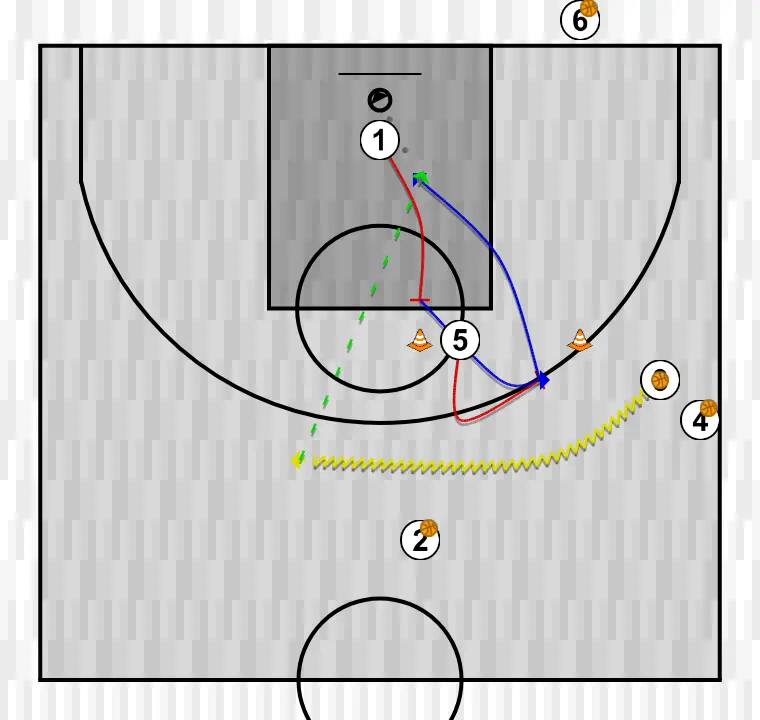 Exercício de basquete rueda comunicativa 5, passo 2: 5 executa uma tela eficaz mantendo o fluxo ofensivo da equipe