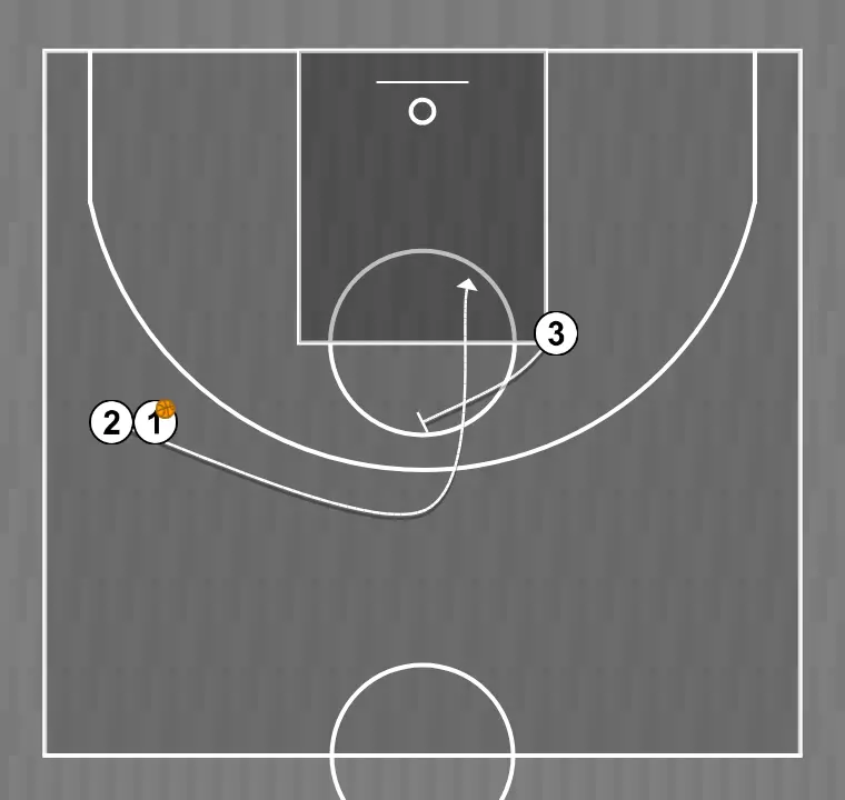 Jogada de basquete ato flammes    , passo 3: 3 planta uma tela para melhorar o ângulo de ataque e facilitar a recepção da bola