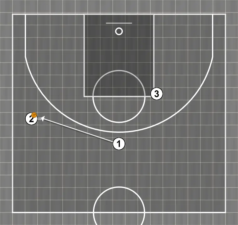 Jeux de basket-ball ato flammes, étape 3: 3 exécute un écran efficace permettant de maintenir le flux offensif de l’équipe