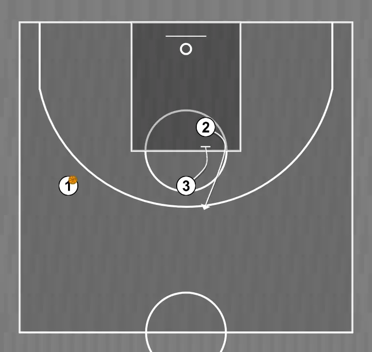 Jogada de basquete ato flammes    , passo 4: 3 executa uma tela precisa ajudando um companheiro a penetrar em direção à cesta