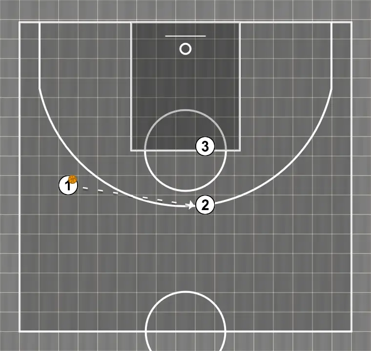 Jugada de bàsquet ato flammes, pas 5: