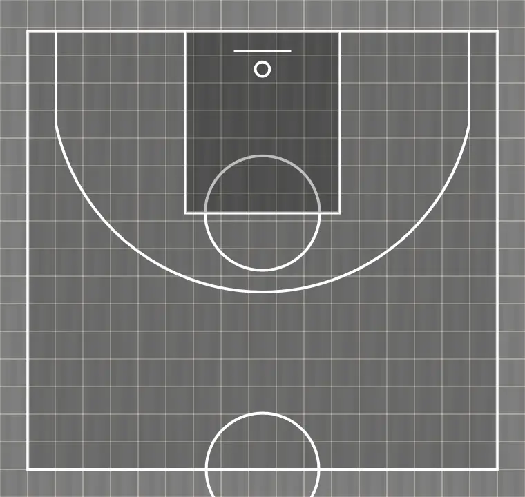 Jeux de basket-ball ato w, étape 1: 1 modifie sa position pour provoquer des déséquilibres dans la défense et créer des options de pénétration
