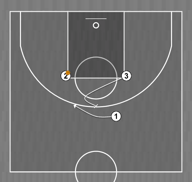 Jogada de basquete ato w    , passo 2: ala executa uma tela precisa ajudando um companheiro a penetrar em direção à cesta