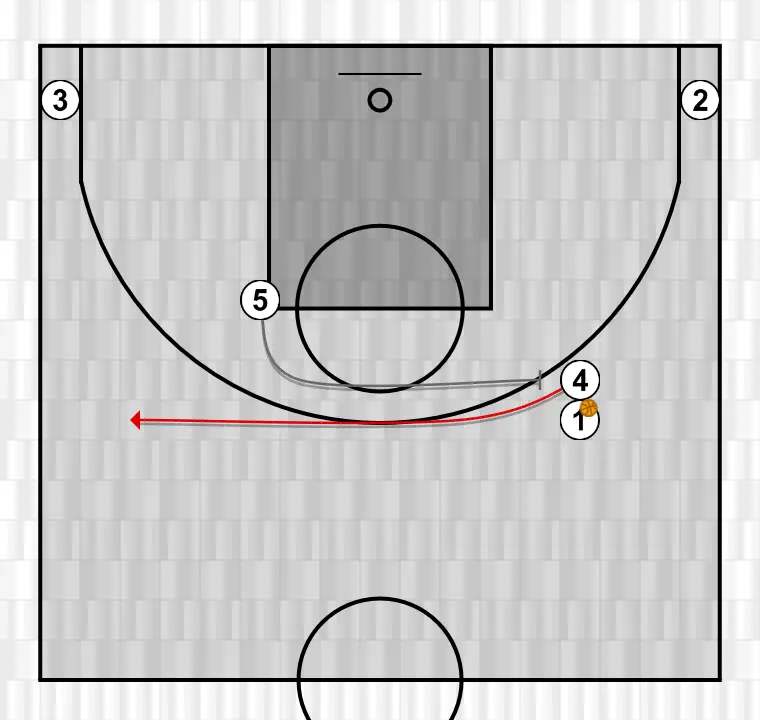 Jugada de baloncesto horns, paso 3: pívot modifica su posición para provocar desajustes en la defensa y generar opciones de penetración
