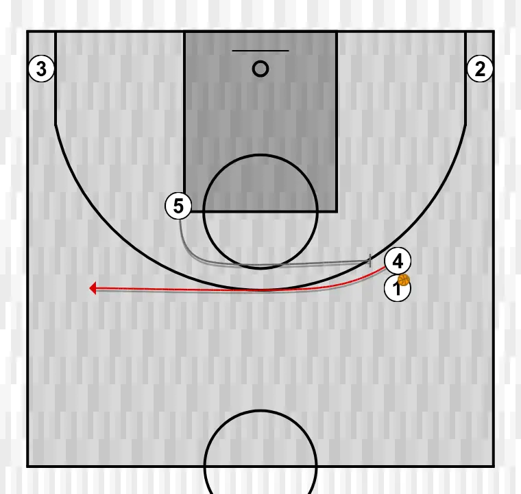 Jogada de basquete horns    , passo 3: ala-pivô desloca-se para um ponto ótimo na quadra para maximizar a eficiência ofensiva