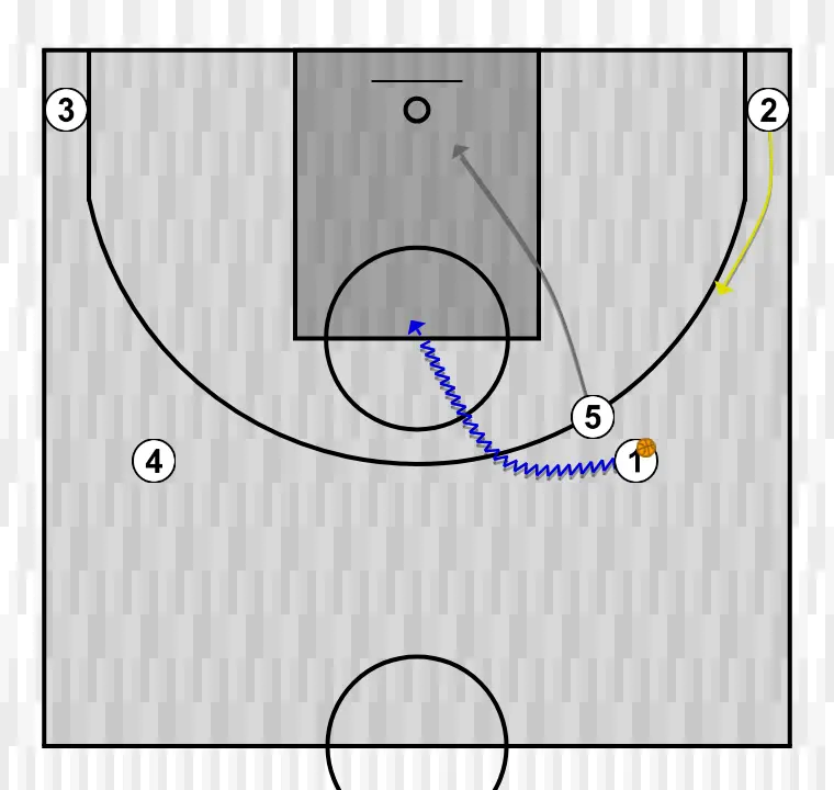 Jogada de basquete horns    , passo 4: 5 ajusta sua posição para facilitar a circulação da bola e antecipar a defesa