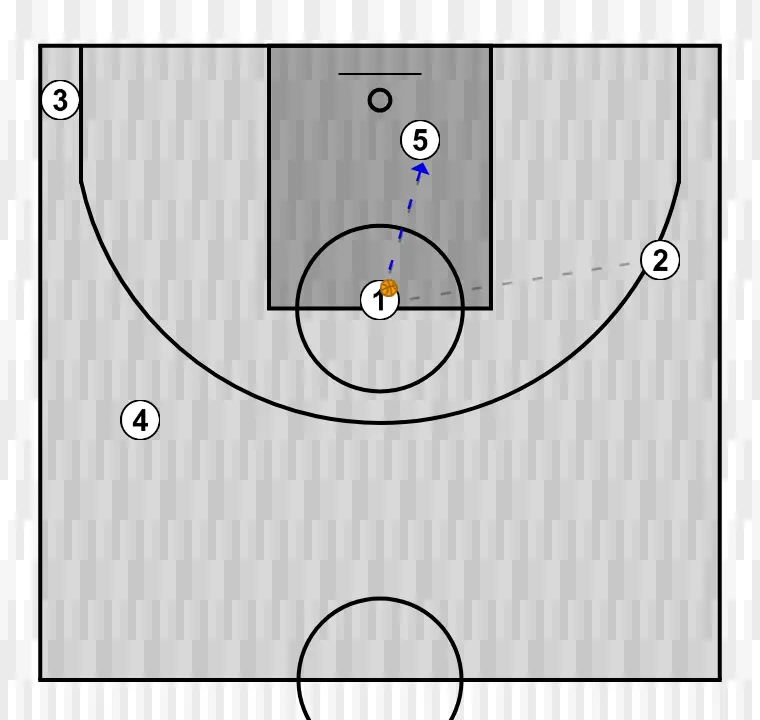 Jogada de basquete horns    , passo 5: