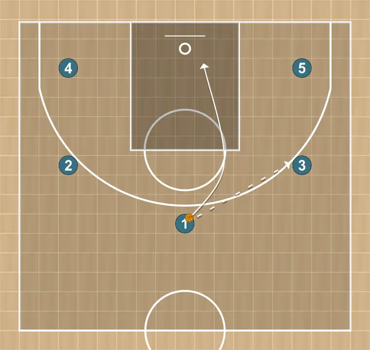 Jogada de basquete motion    , passo 1:
