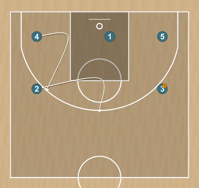 Jugada de baloncesto motion, paso 2: