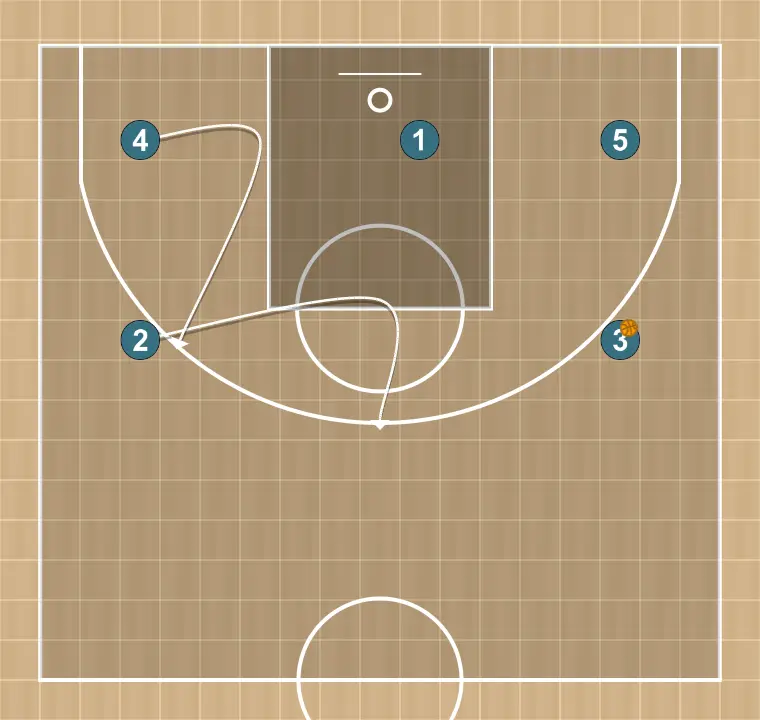 Jogada de basquete motion    , passo 2: