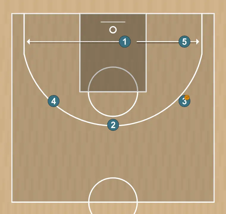 Jugada de baloncesto motion, paso 3: