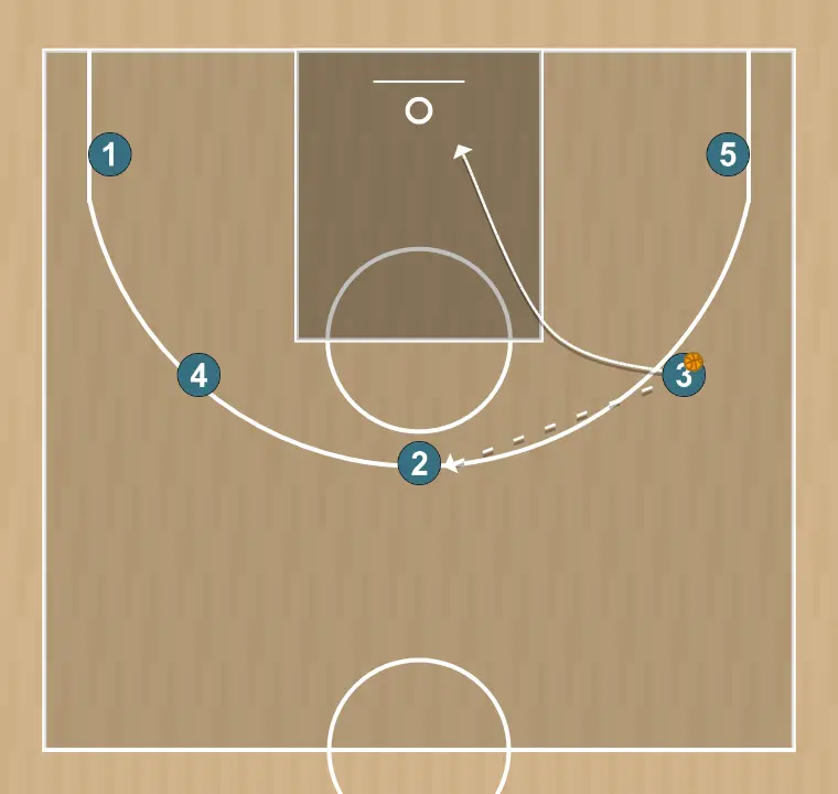 Jugada de baloncesto motion, paso 4: