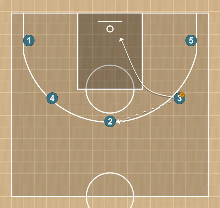 Jogada de basquete motion    , passo 4: