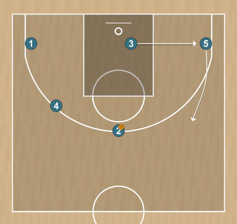 Jugada de baloncesto motion, paso 5: