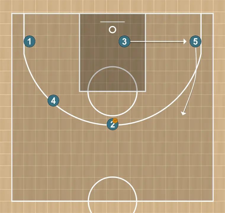 Jogada de basquete motion    , passo 5: