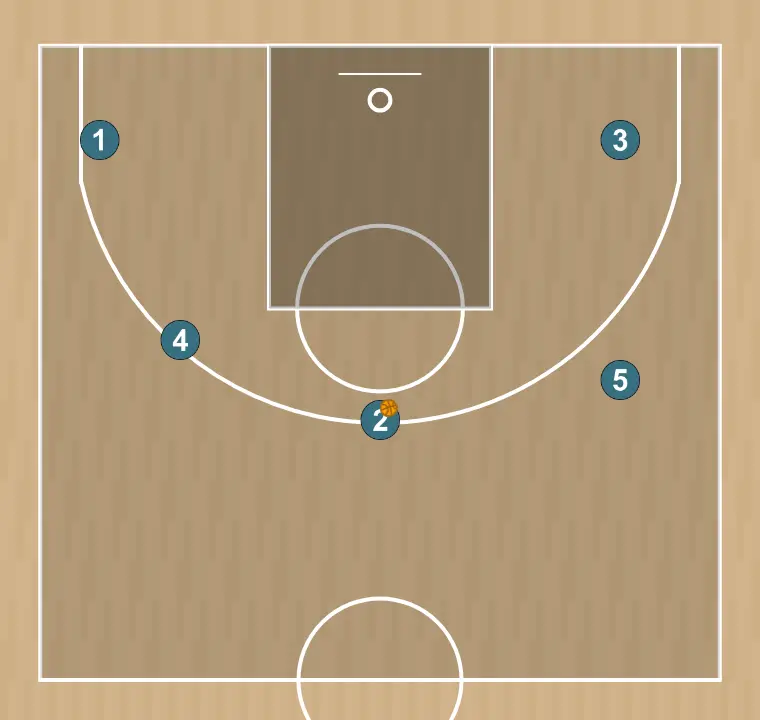 Jogada de basquete motion, passo 6: