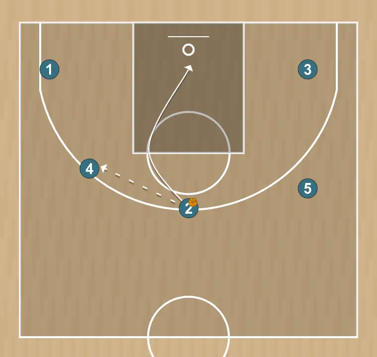 Jogada de basquete motion, passo 7: