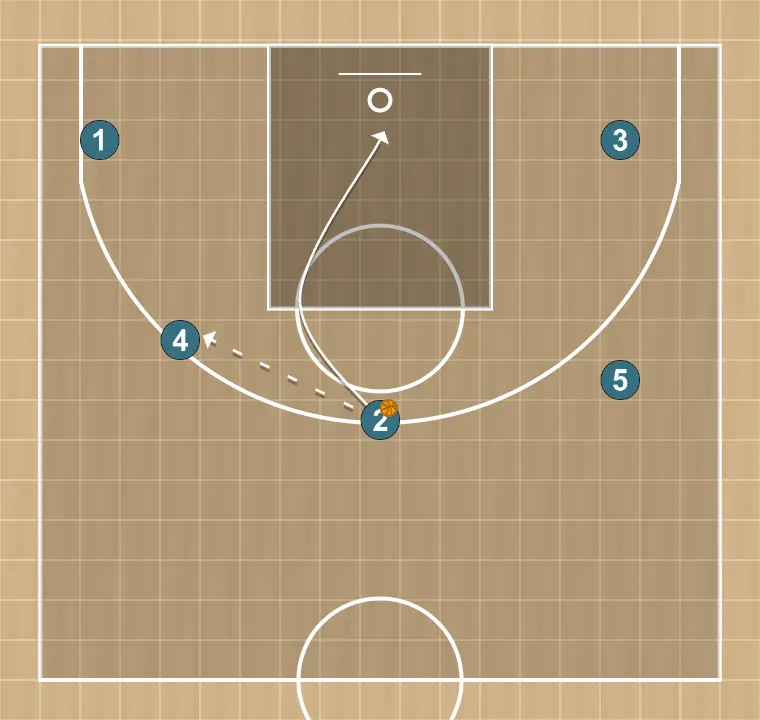 Jogada de basquete motion    , passo 7: